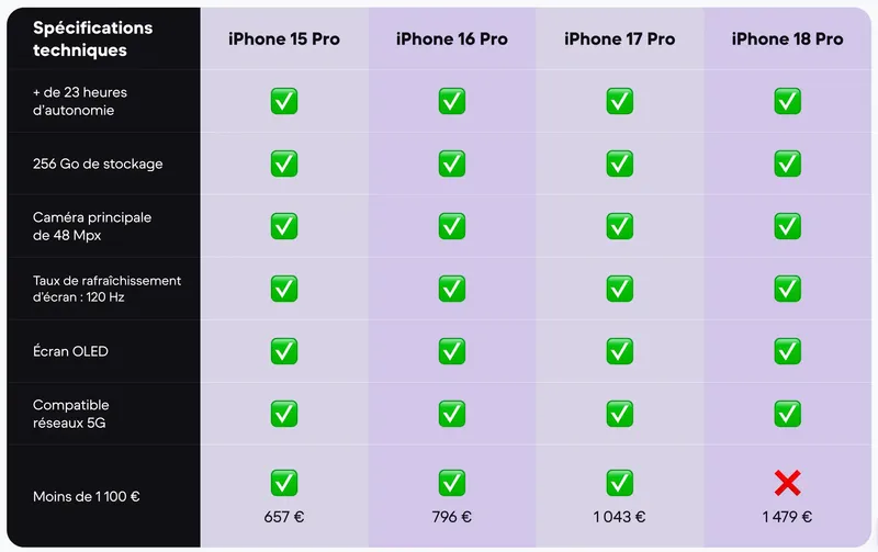 tableau iphone backmarket
